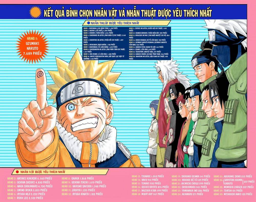 Naruto Full Màu Chap 199 - Next Chap 200