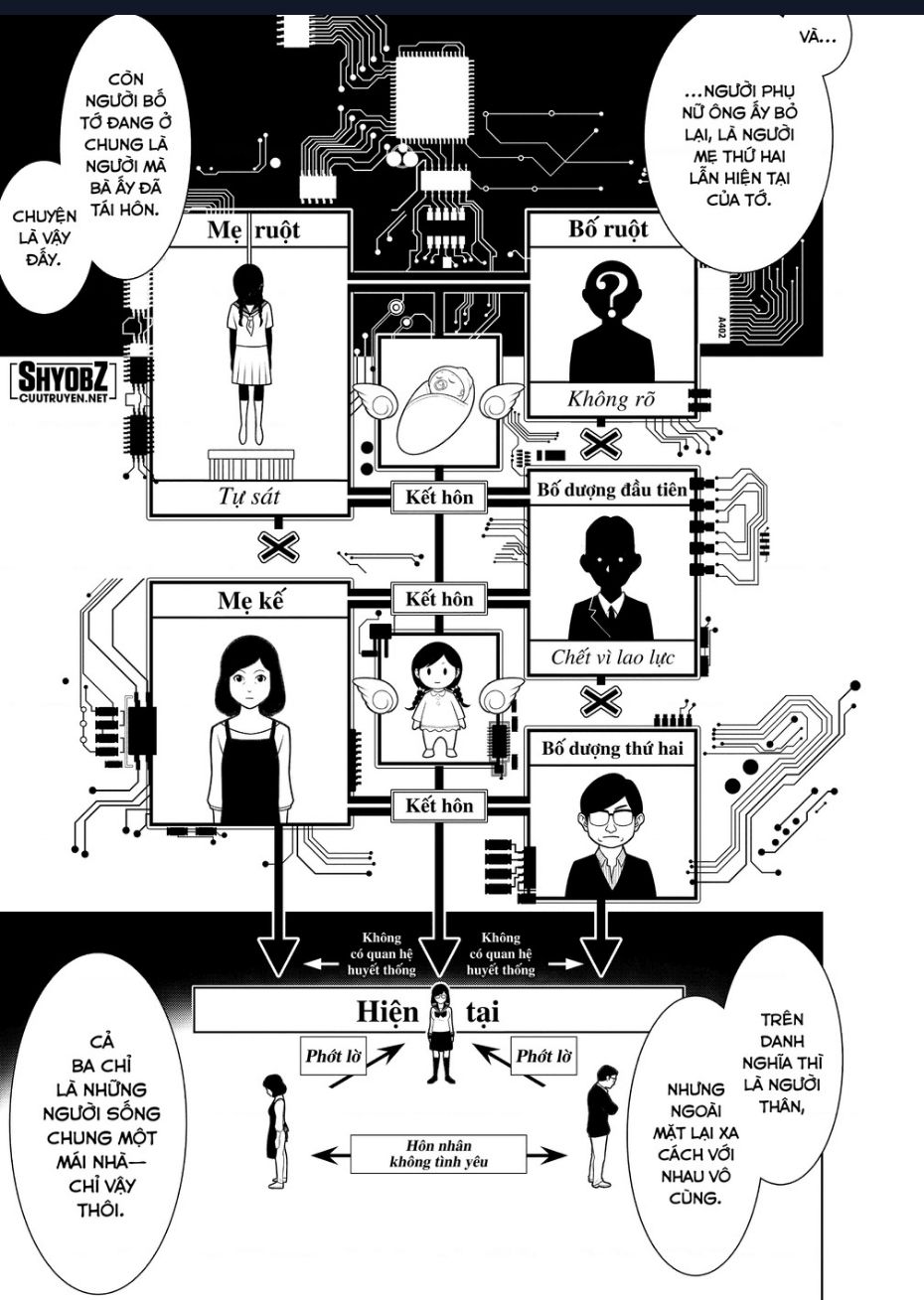 Những Câu Chuyện Huyền Bí Chap 133 - Next Chap 134