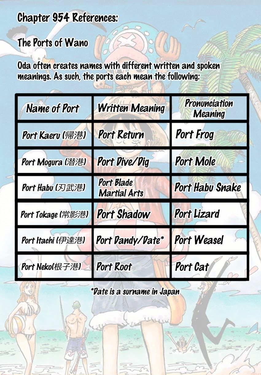 One Piece Chap 954 - Next Chap 955