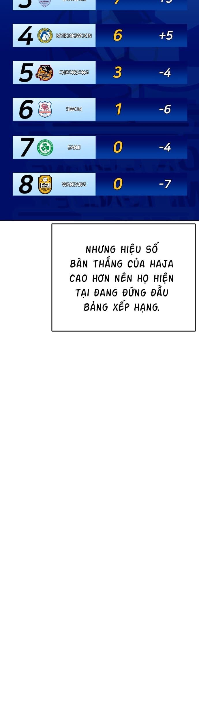 Sân Cỏ Chiến Kí Chap 60 - Next Chap 61