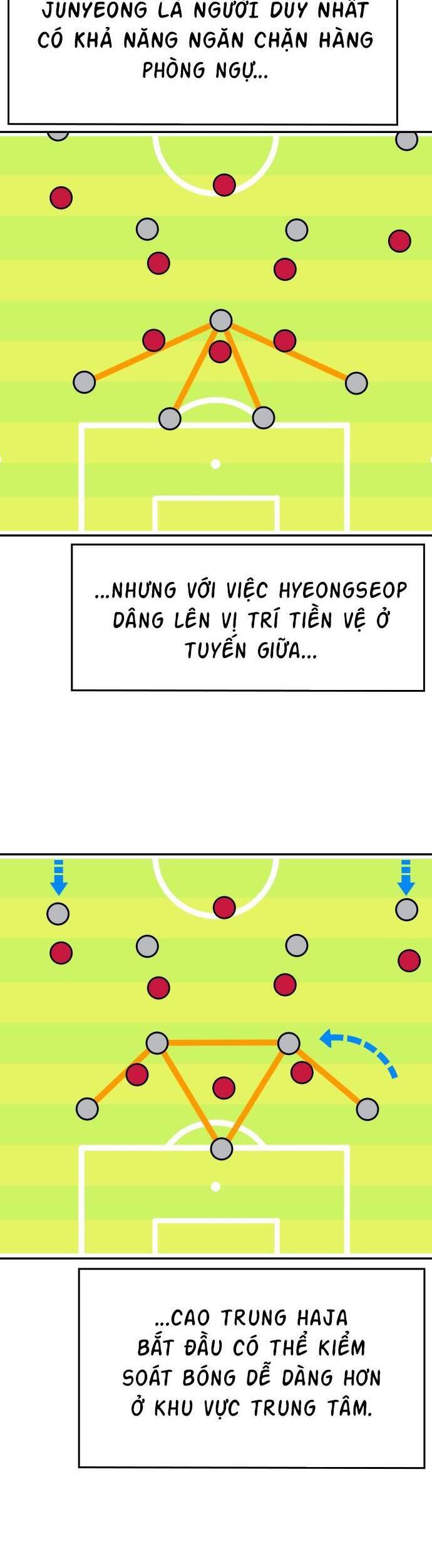 Sân Cỏ Chiến Kí Chap 71 - Next Chap 72