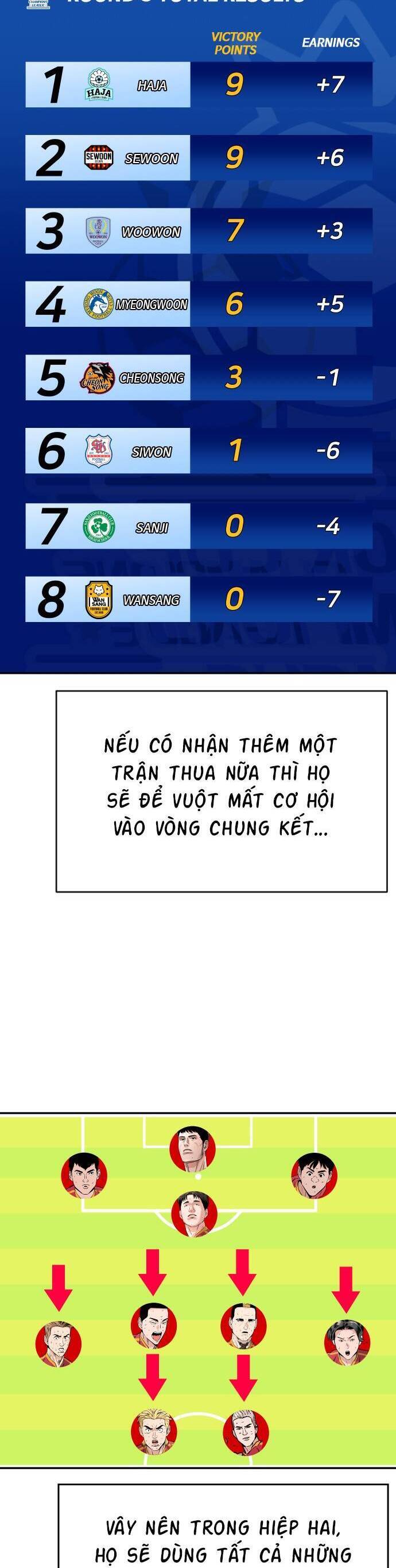 Sân Cỏ Chiến Kí Chap 78 - Next Chap 79