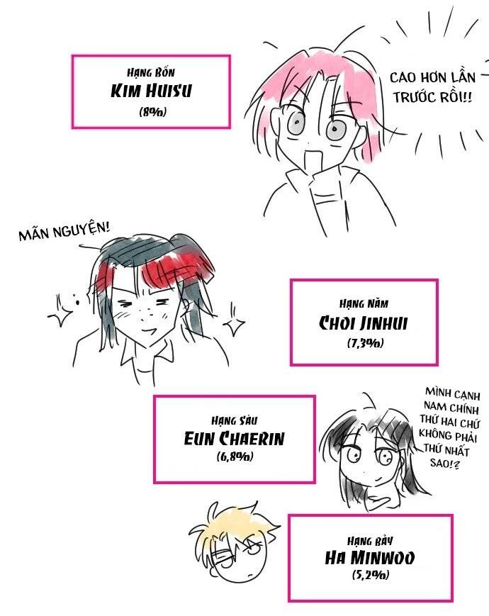 Sự Lãng Mạn Còn Tồn Tại Chap 102 - Next Chap 103