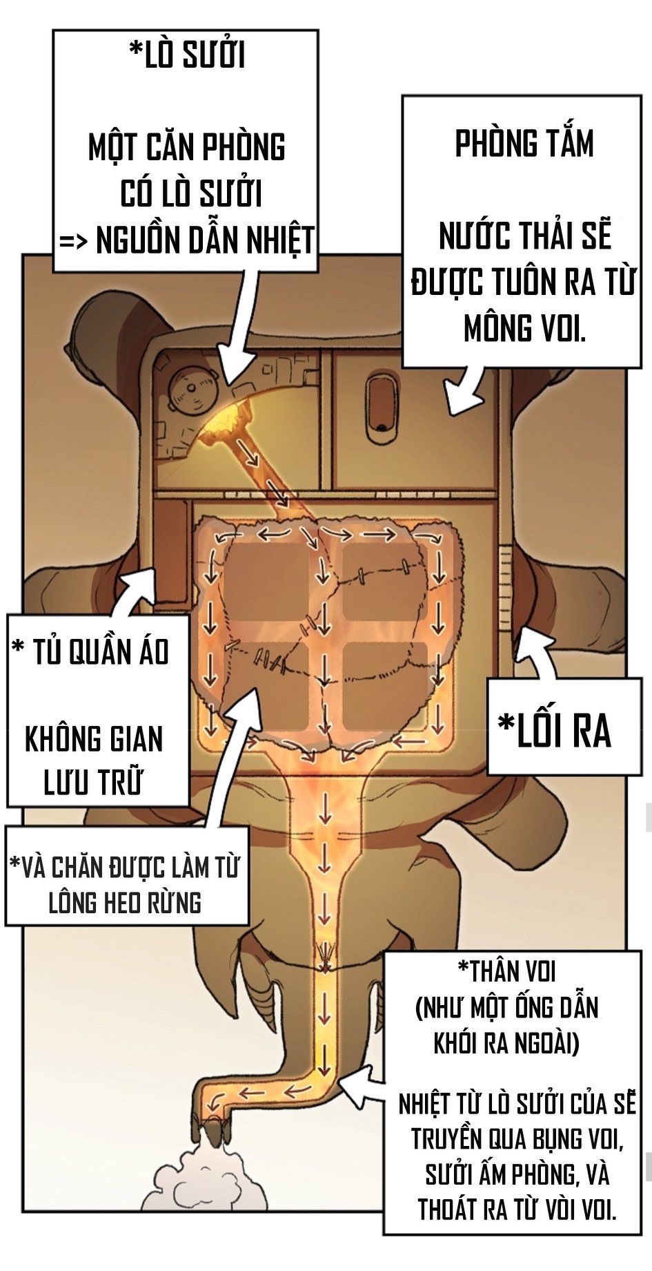 Tái Thiết Hầm Ngục Chap 22 - Next Chap 23