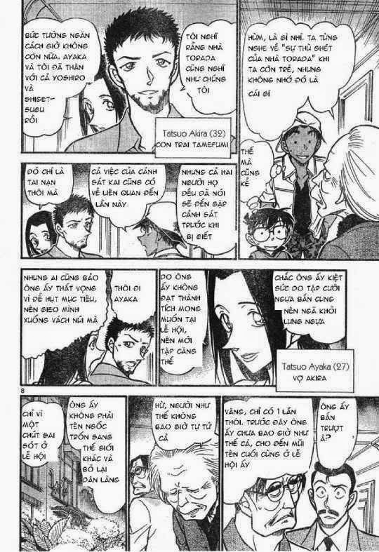 Thám Tử Conan Chap 616 - Next Chap 617