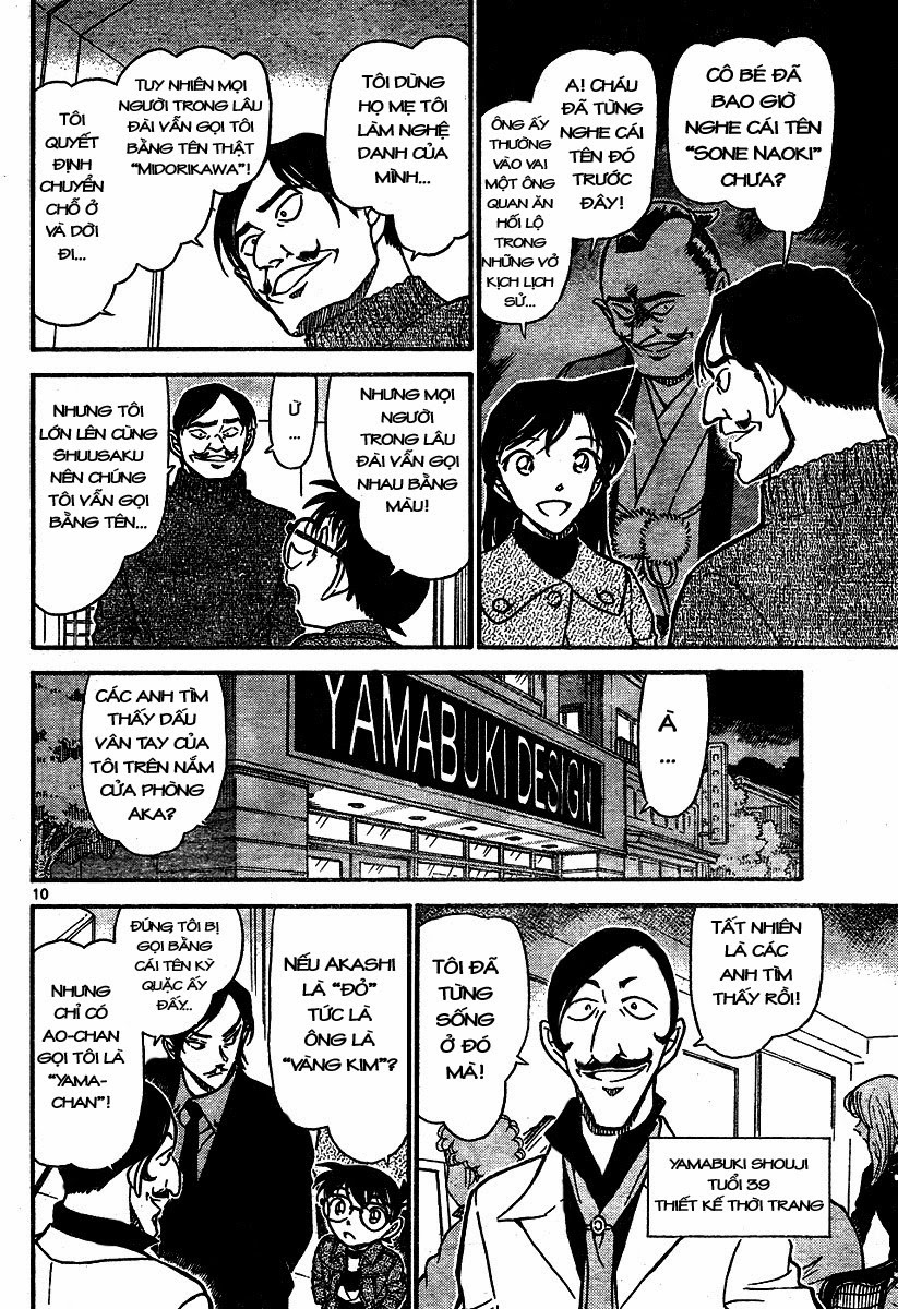 Thám Tử Conan Chap 683 - Next Chap 684