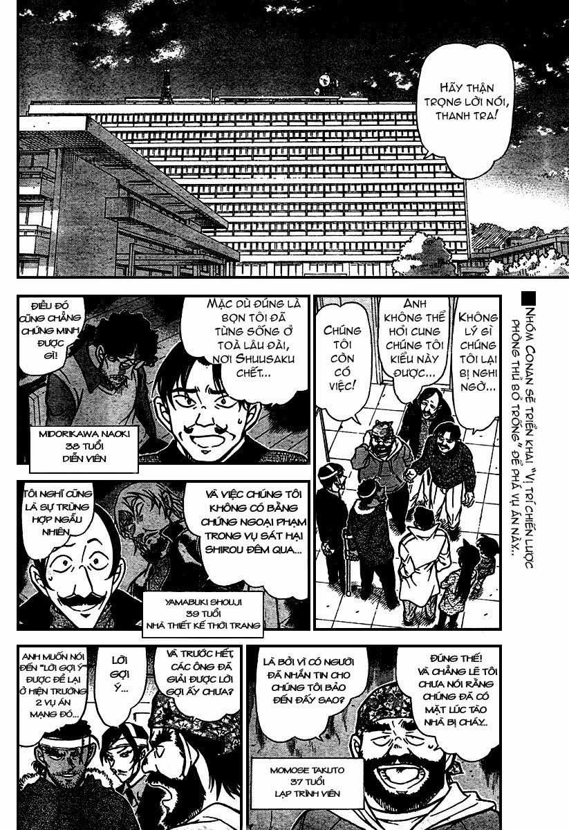 Thám Tử Conan Chap 686 - Next Chap 687