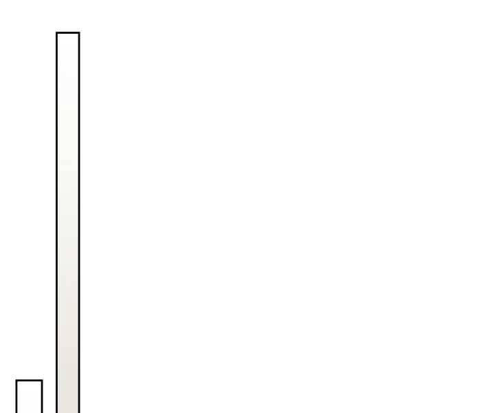 Thăng Cấp Cùng Thần Chap 36 - Next Chap 37