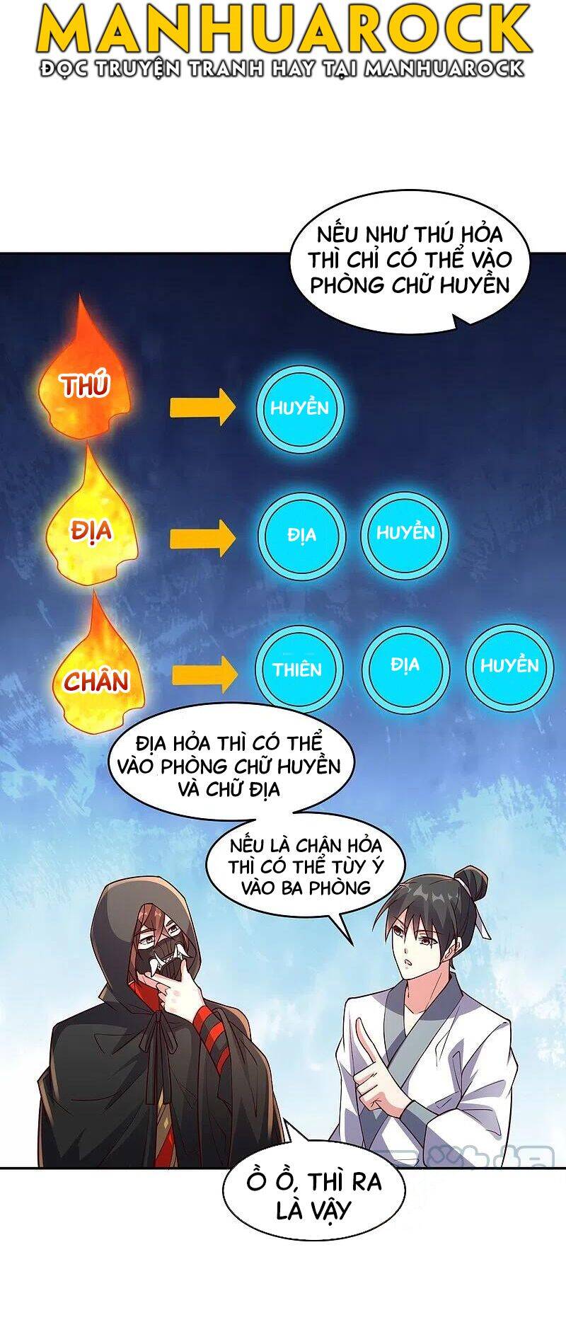 Tiên Võ Đế Tôn Chap 287 - Next Chap 288