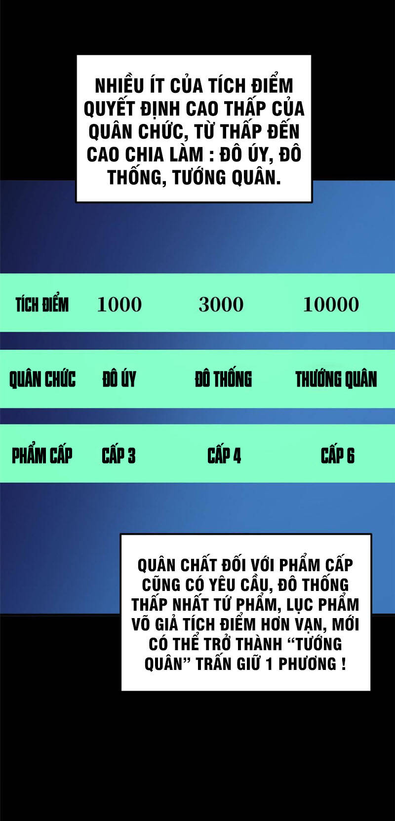 Toàn Cầu Cao Võ Chap 148 - Next Chap 149