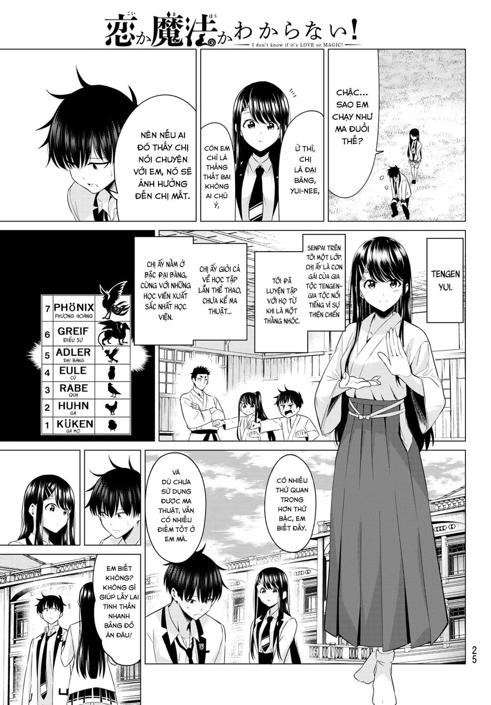 Tôi Không Biết Đây Là Do Tình Yêu Hay Phép Thuật Nữa! Chap 1 - Next Chap 2