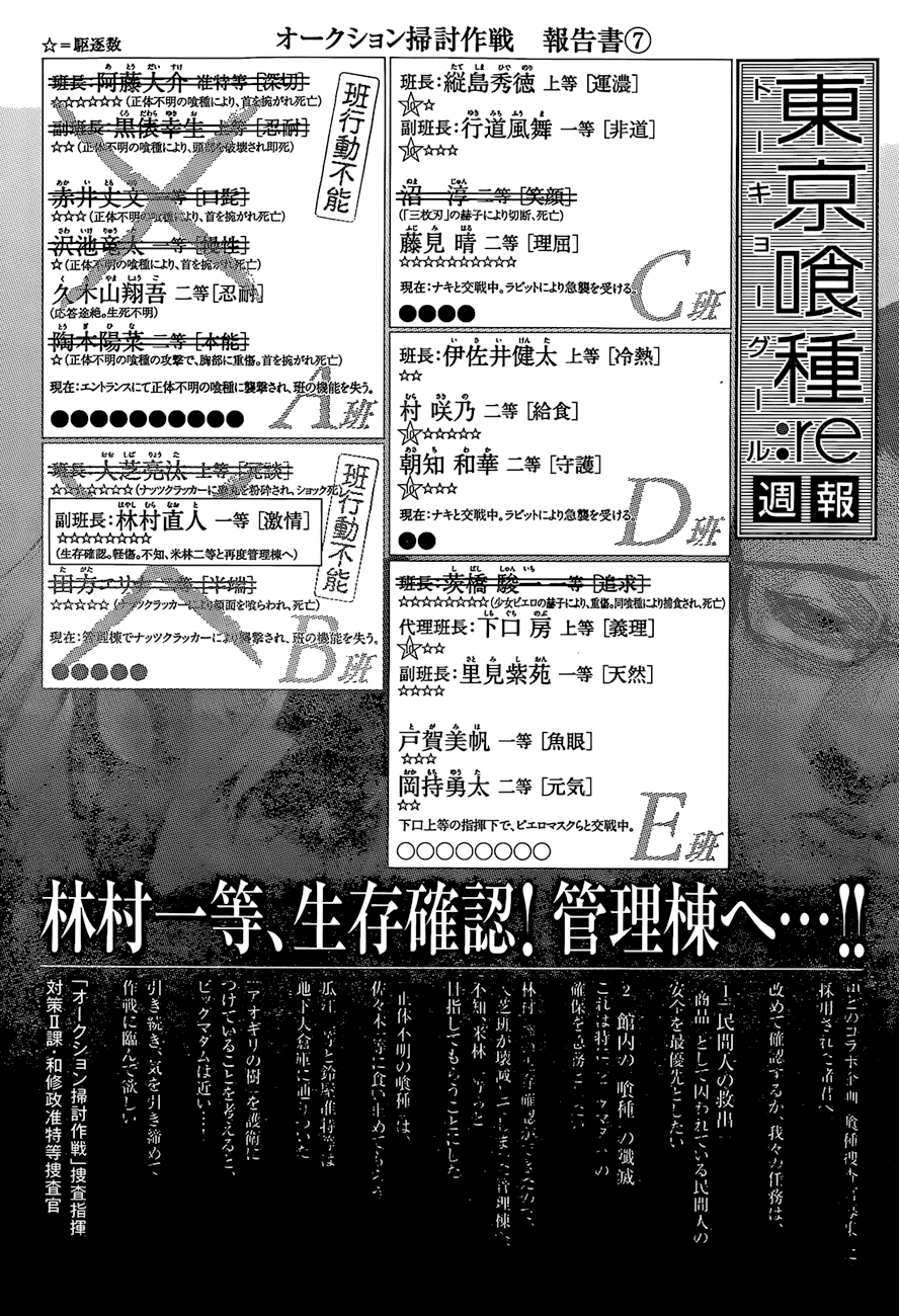 Tokyo Ghoul:re Chap 25 - Next Chap 26