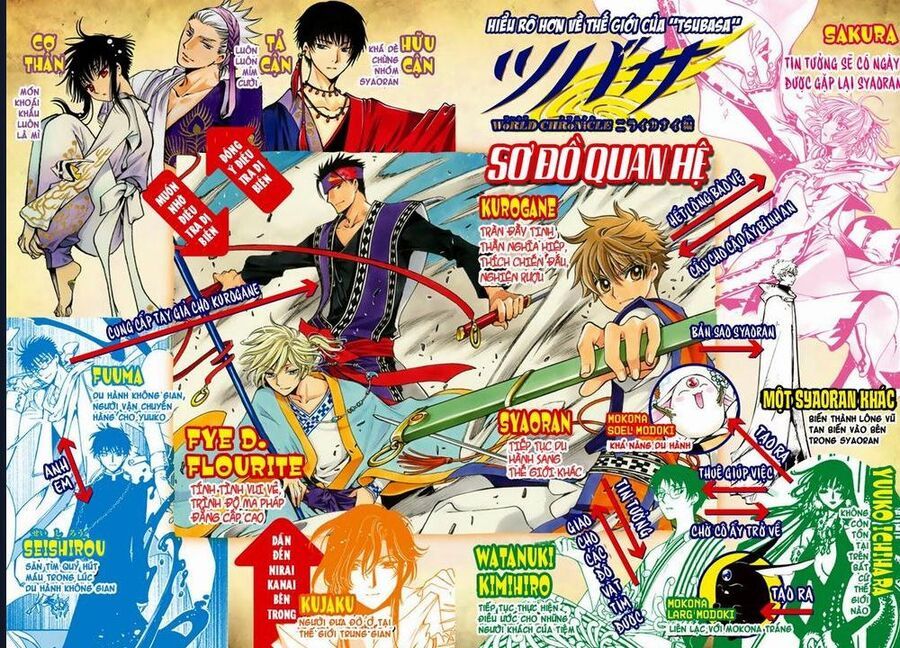 Tsubasa - World Chronicle - Nirai Kanai-Hen Chap 7 - Next Chap 8