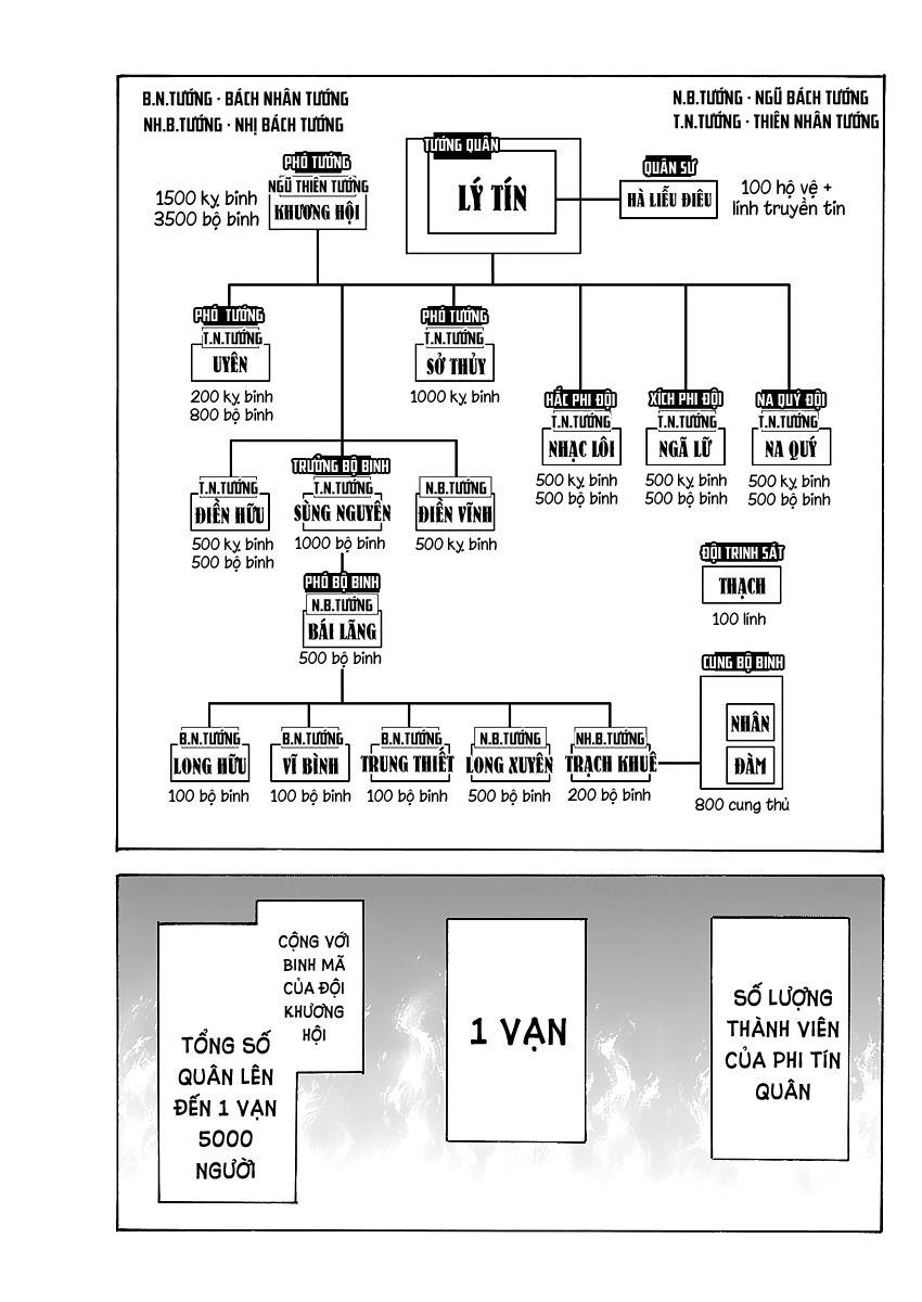 Vương Giả Thiên Hạ Chap 643 - Next Chap 644