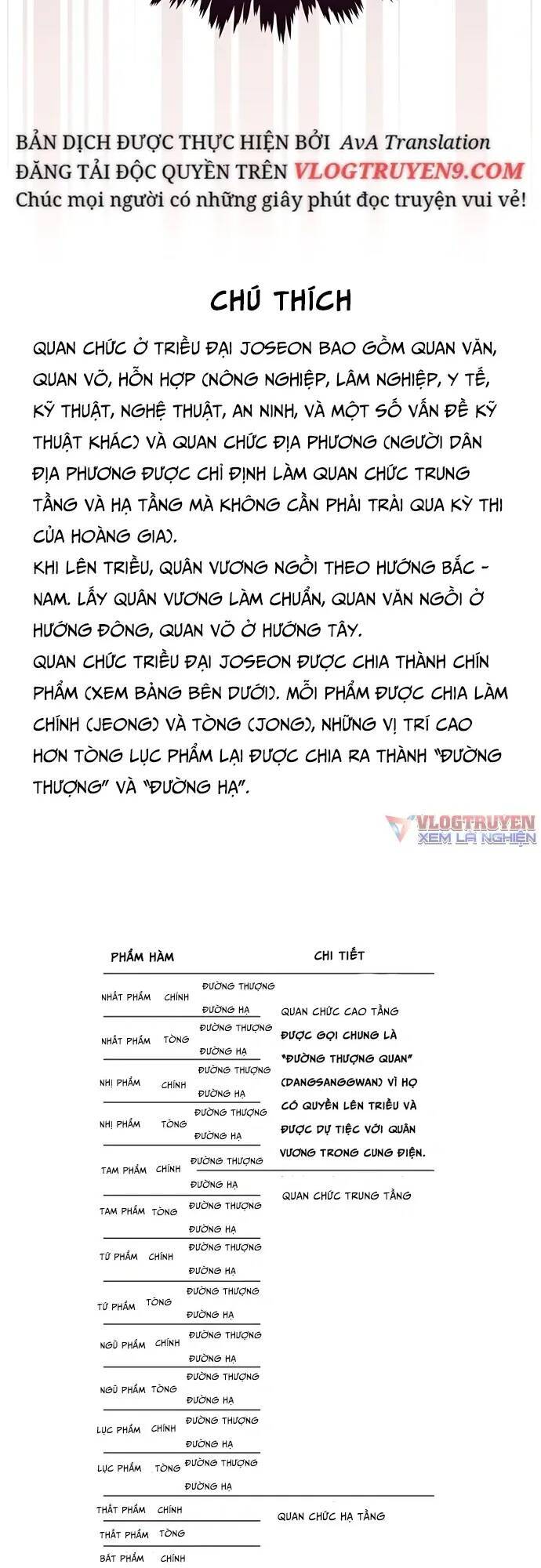 Vương Triều Đen Tối: Joseon Chap 20 - Next Chap 21