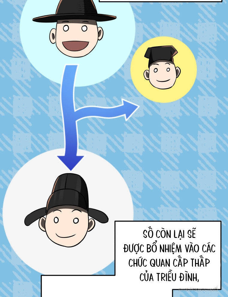 Vương Triều Đen Tối: Joseon Chap 61 - Next Chap 62